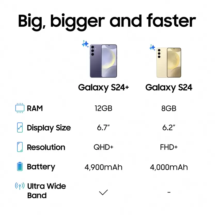 Samsung Galaxy S24+
